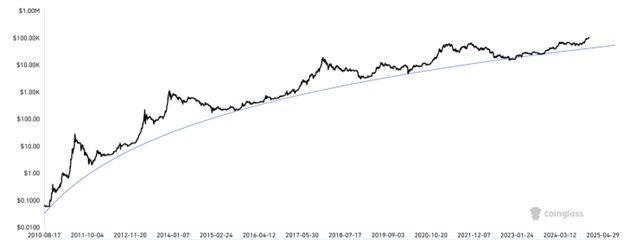 Bitcoin Price and Fear & Greed Index